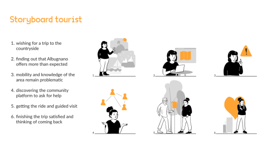 Tourists' Storyboard - Albugnano Community Map / Smoties