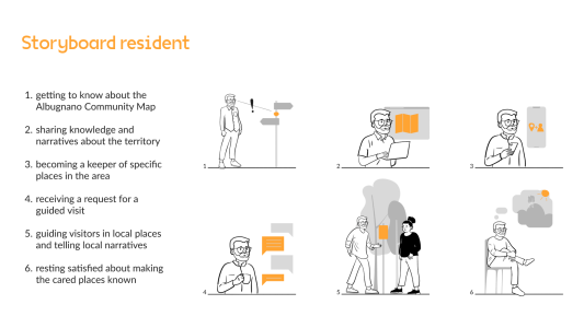 Locals' Storyboard - Albugnano Community Map / Smoties