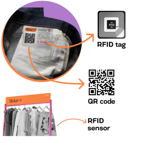 Enabling technologies - Sciur*